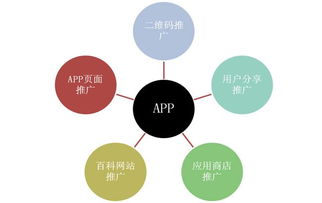 移動應(yīng)用開發(fā)與軟件開發(fā)百科