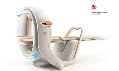 產品設計服務及其人性化設計的核心價值